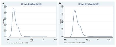 The mediation path of physical multimorbidity on the vulnerability to health-related poverty of rural aging families in Ningxia, China: A cross-sectional survey